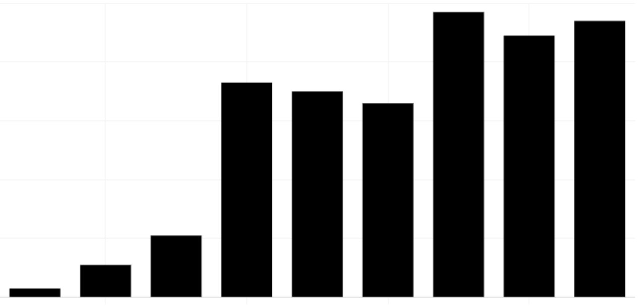 It’s normal for people to doubt statistics.