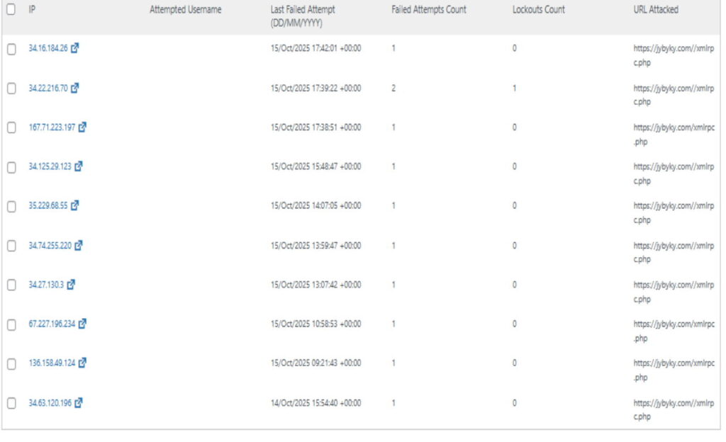 Example of a Website Hacking Attack on jybyky.com.