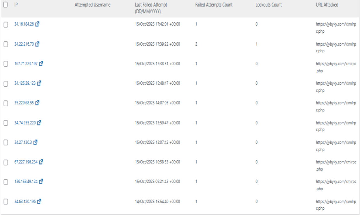 Example of a Website Hacking Attack on jybyky.com.