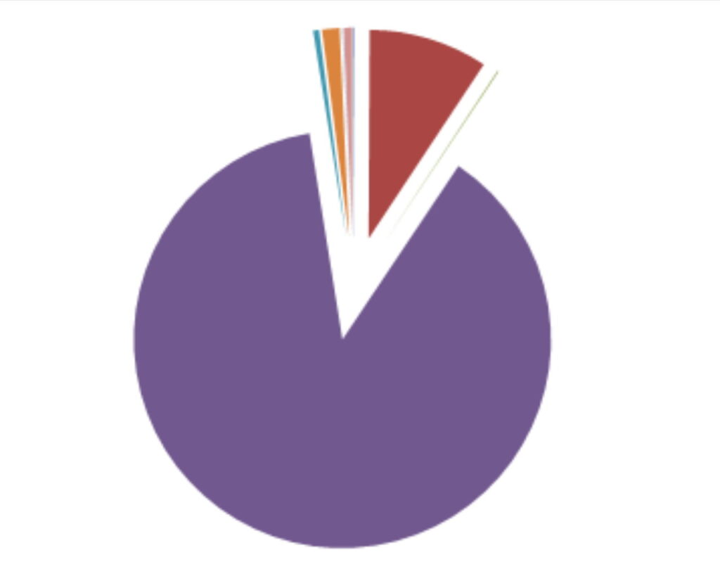 Two Different Views on the Urgency of Statistical Data for Writers.